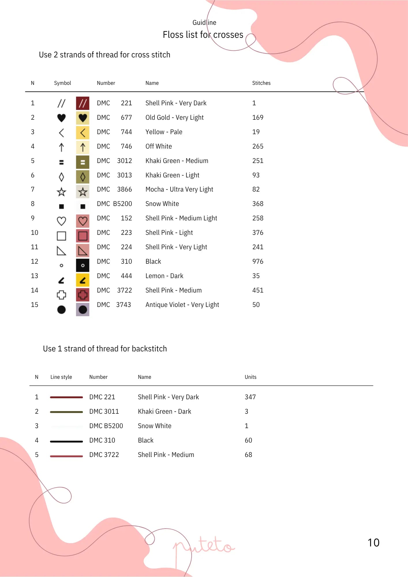Floss list for cross stitch with color codes and names on a pink background